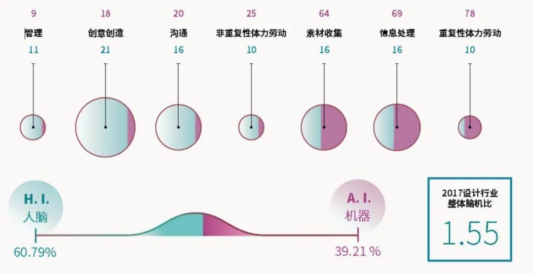 安世亞太：自動化時代人工智能如何改變設(shè)計，3D打印的新未來、新發(fā)展、新可能性